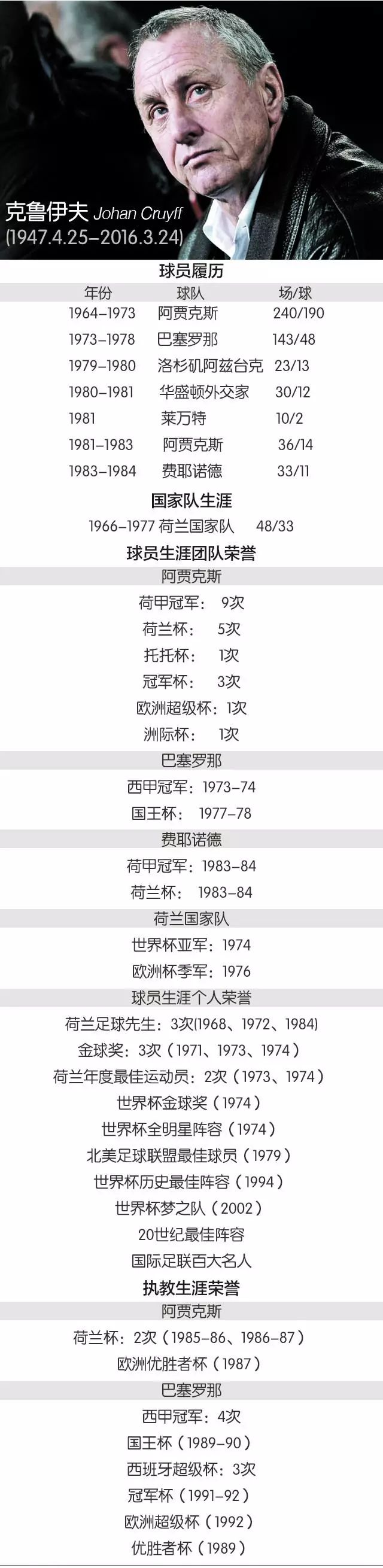 足坛历史左前卫排名_足球历史第一左后位_足球历史左后卫排名