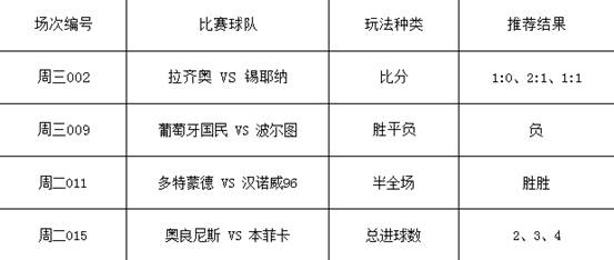 足球猜比分专业术语_足球猜比分串规则_足球体彩猜比分规则